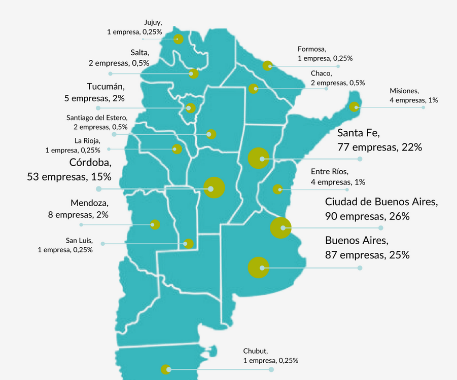 Mapa de empresas nano bio en Argentina